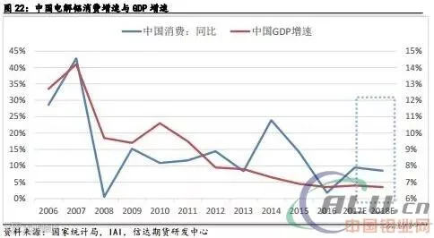 2017年风光无限的铝 2018年还可继续笑傲江湖吗?
