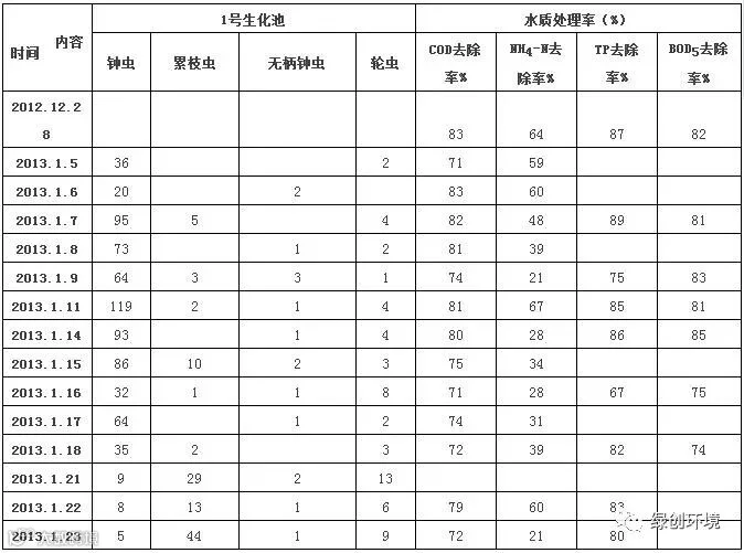 氨氮处理