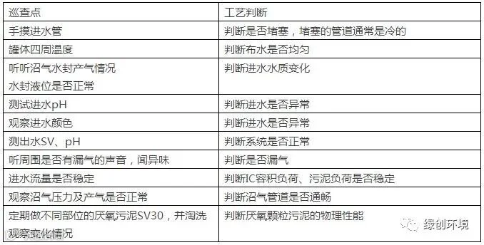 IC反应器