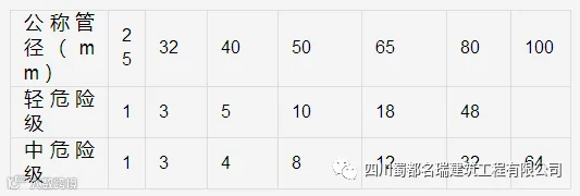 消防喷淋系统安装易出现的25种通病!_2