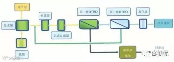 垃圾渗滤液