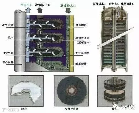 垃圾渗滤液