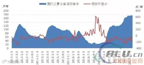 铝策略分析报告