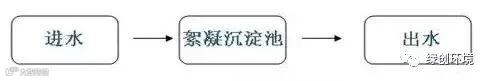 生物脱氮