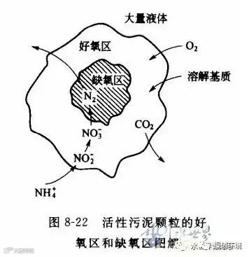 水处理知识