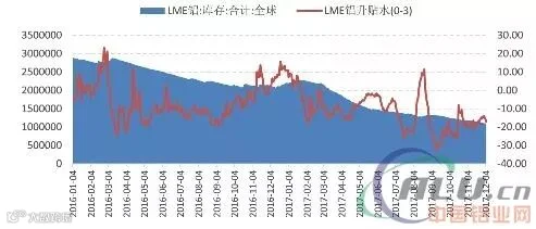 铝策略分析报告