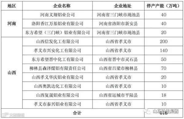 疫情带来氧化铝市场供不应求格局