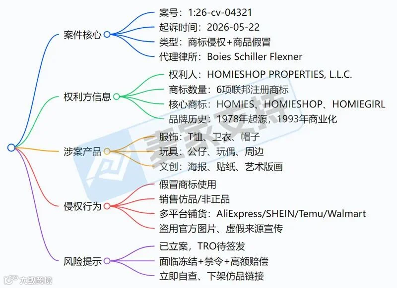 6-cv-04321，50年经典潮流IP维权，全平台侵权链接下架倒计时"