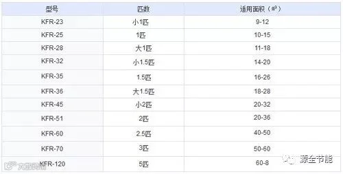 点击查看源网页