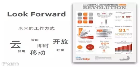 市场变了,环境变了,外包变了