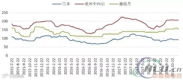 铝策略分析报告