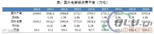 铝策略分析报告