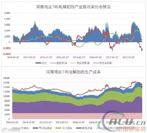 铝策略分析报告