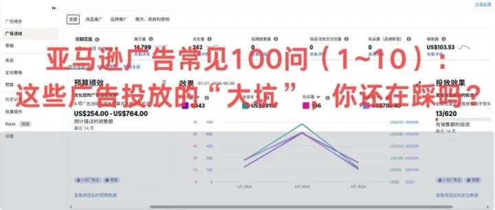 亚马逊广告常见100问（十）：