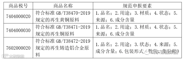 再生黄铜原料、再生铜原料和再生铸造铝合金原料进口暂定关税税率和申报要求