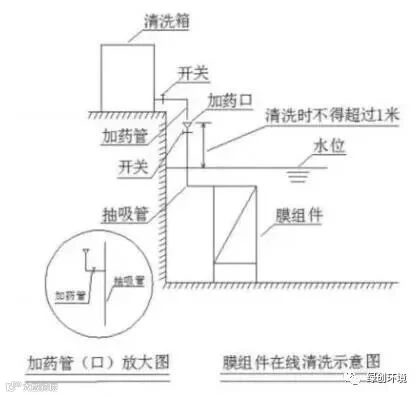 MBR平板膜