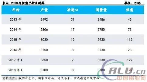 2017年风光无限的铝 2018年还可继续笑傲江湖吗?