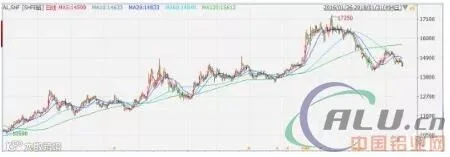 2017年风光无限的铝 2018年还可继续笑傲江湖吗?