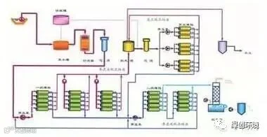 垃圾渗滤液