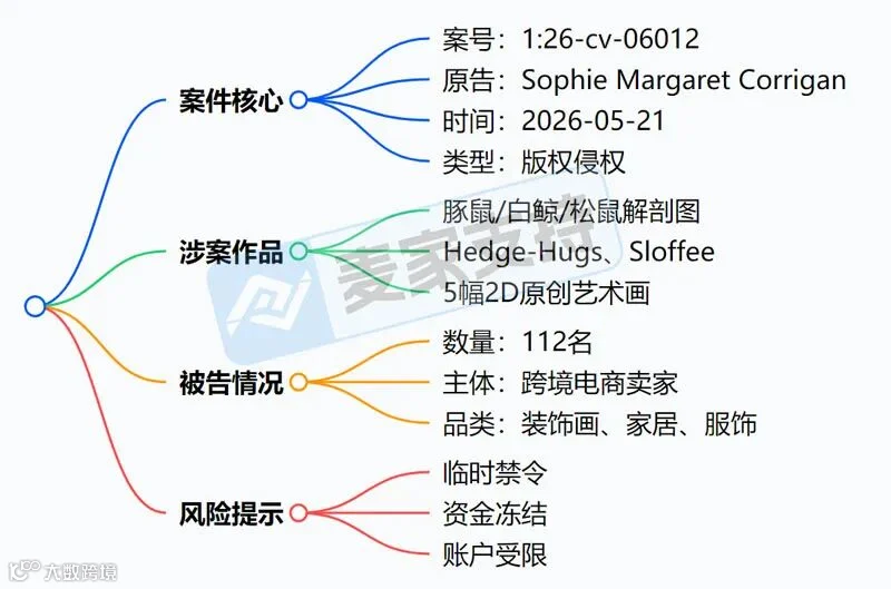 6-cv-06012，keith代理全新动物解剖系列版权维权，112店面临TRO冻结风险"