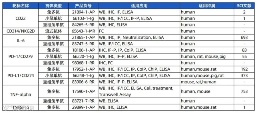 Auto-immuno disease-抗体列表1 - 副本_Sheet2.jpg