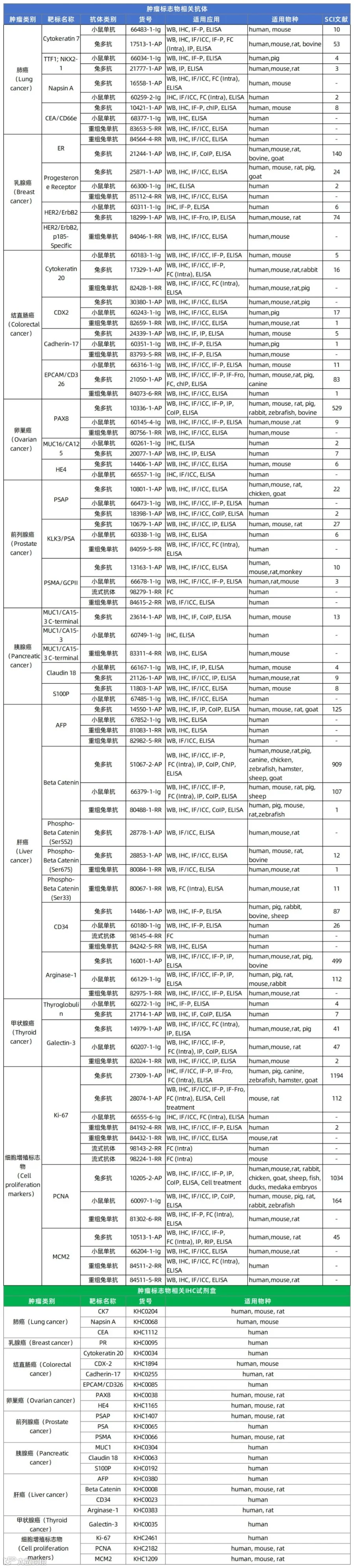 肿瘤标记物产品列表_Sheet1.jpg