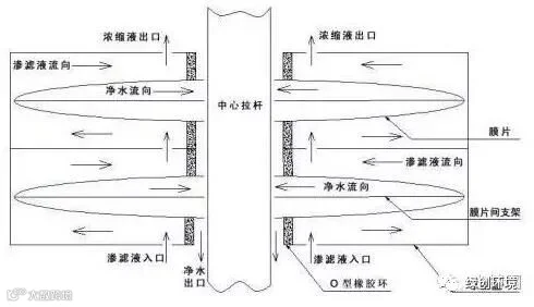 垃圾渗滤液