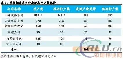 2017年风光无限的铝 2018年还可继续笑傲江湖吗?