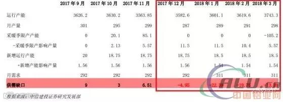 2017年风光无限的铝 2018年还可继续笑傲江湖吗?