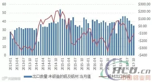 铝策略分析报告