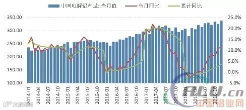 铝策略分析报告