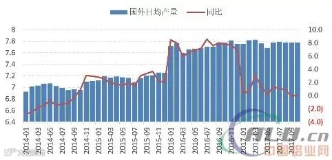 铝策略分析报告