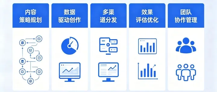 外贸B2B内容工程化指南