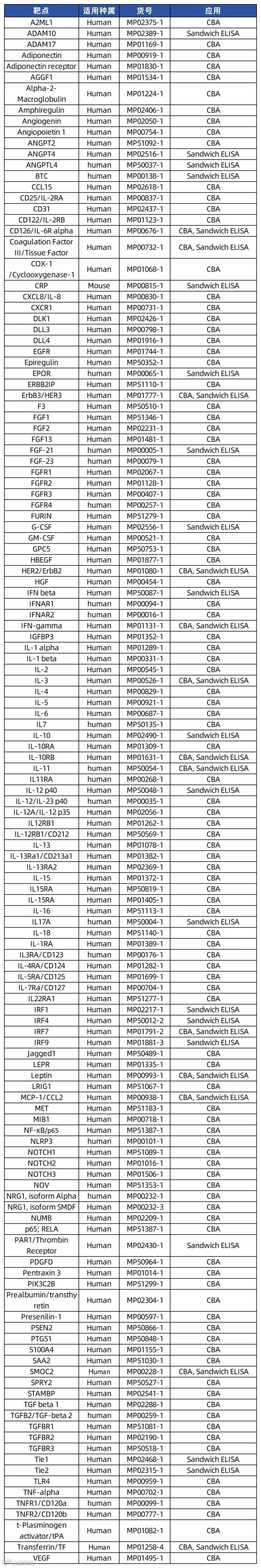 靶点(2)_Sheet1(1).jpg