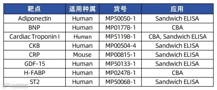 靶点(2)_Sheet1.jpg