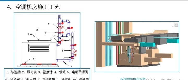 中建14项机电工程创优策划部位施工工艺要点总结