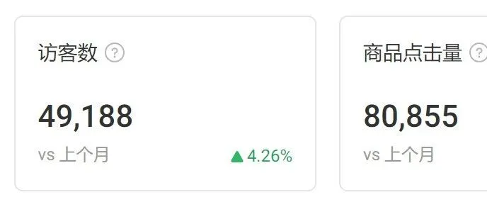 跨境电商Shopee：访客数÷点击量＞80%，流量才算精准的，有道理吗？