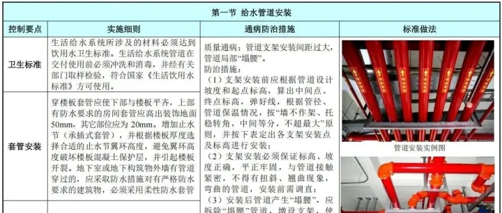 建筑给水排水及采暖工程实体质量控制图册