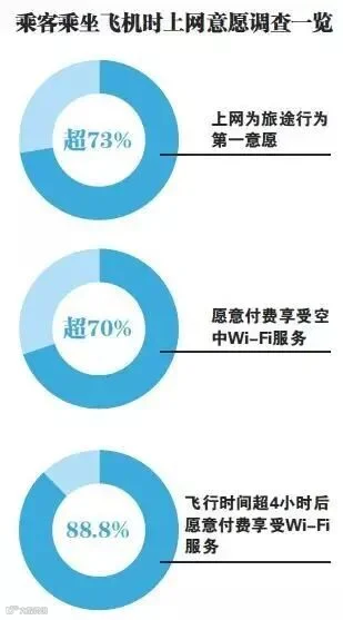 航企空中联网商业化为何老掉线