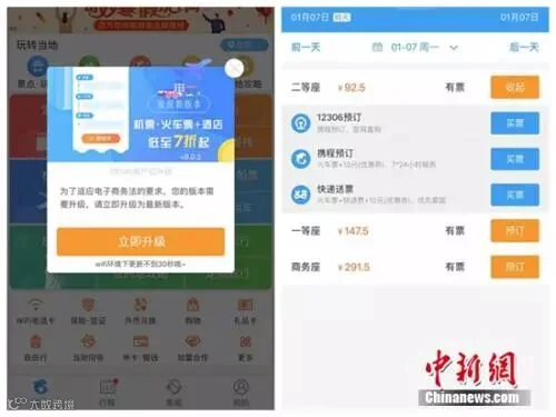 某OTA平台上提示用户“为适应电商法需升级APP”,其提供的火车票购买也不存在默认搭售情况。截图