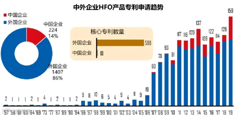 中外专利申请.jpg