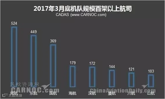 一季度国内航司新入65架飞机 两家新公司开航398559_