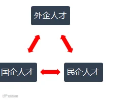 人才三足鼎力.PNG