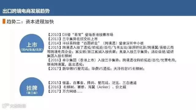 出口电商发展趋势