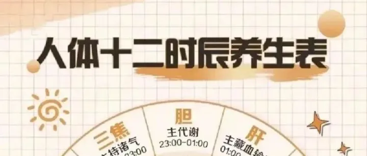 【留寿堂养生】一日时辰藏养生秘诀！这份十二时辰养生指南，建议收好