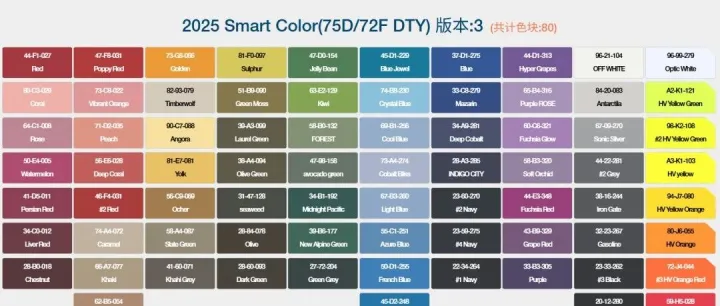 e.dye® 的 SMART Colors™ 设计 : 用数据管理体系，让颜色从 “变量” 走向 “标准”