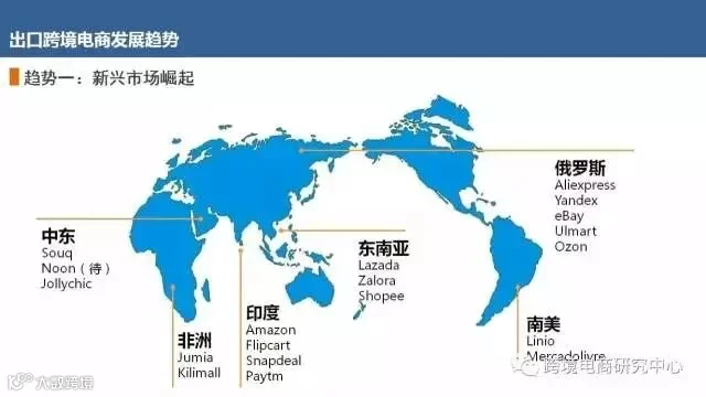 出口电商发展趋势新兴市场崛起