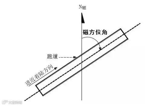 跑道上的数字,你留意过吗?