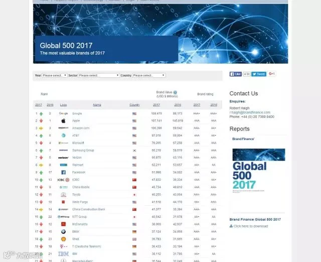 中国三大航空公司上榜全球最具价值品牌500强