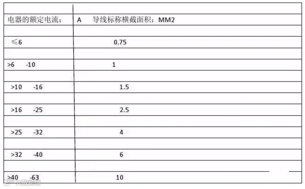 电线线径及载流量计算方法